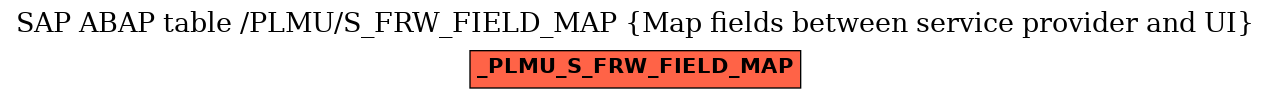 E-R Diagram for table /PLMU/S_FRW_FIELD_MAP (Map fields between service provider and UI)