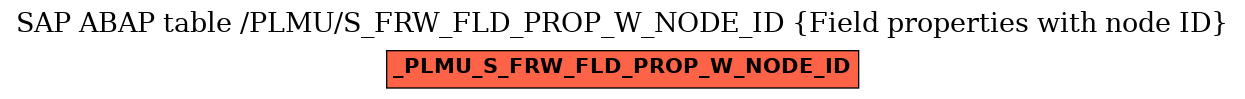 E-R Diagram for table /PLMU/S_FRW_FLD_PROP_W_NODE_ID (Field properties with node ID)