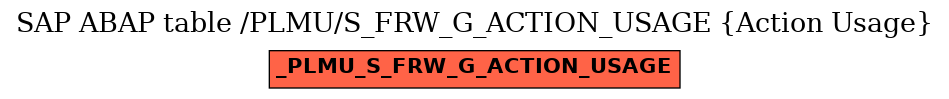 E-R Diagram for table /PLMU/S_FRW_G_ACTION_USAGE (Action Usage)