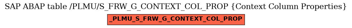 E-R Diagram for table /PLMU/S_FRW_G_CONTEXT_COL_PROP (Context Column Properties)