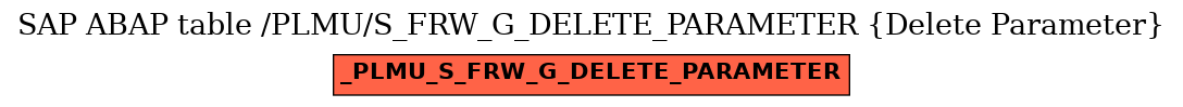 E-R Diagram for table /PLMU/S_FRW_G_DELETE_PARAMETER (Delete Parameter)