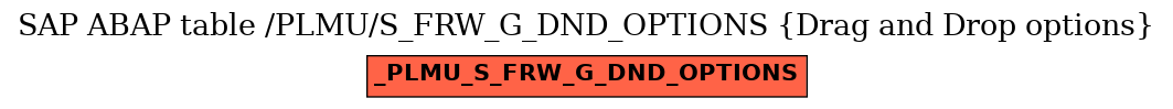 E-R Diagram for table /PLMU/S_FRW_G_DND_OPTIONS (Drag and Drop options)