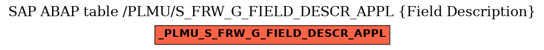 E-R Diagram for table /PLMU/S_FRW_G_FIELD_DESCR_APPL (Field Description)