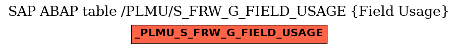 E-R Diagram for table /PLMU/S_FRW_G_FIELD_USAGE (Field Usage)