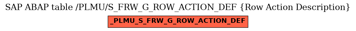 E-R Diagram for table /PLMU/S_FRW_G_ROW_ACTION_DEF (Row Action Description)