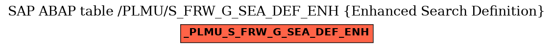 E-R Diagram for table /PLMU/S_FRW_G_SEA_DEF_ENH (Enhanced Search Definition)
