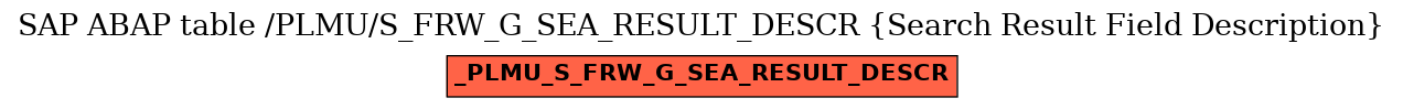 E-R Diagram for table /PLMU/S_FRW_G_SEA_RESULT_DESCR (Search Result Field Description)