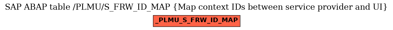 E-R Diagram for table /PLMU/S_FRW_ID_MAP (Map context IDs between service provider and UI)