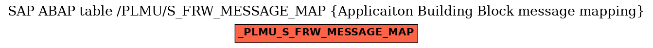 E-R Diagram for table /PLMU/S_FRW_MESSAGE_MAP (Applicaiton Building Block message mapping)