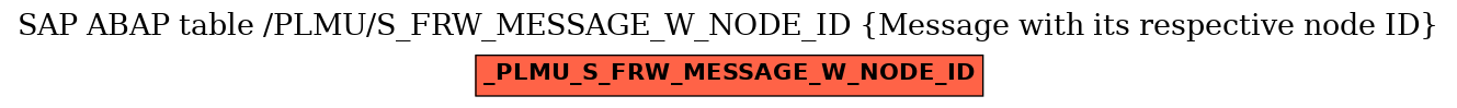 E-R Diagram for table /PLMU/S_FRW_MESSAGE_W_NODE_ID (Message with its respective node ID)