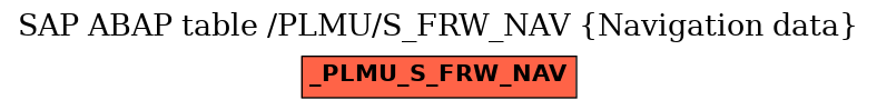 E-R Diagram for table /PLMU/S_FRW_NAV (Navigation data)