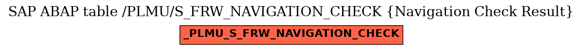 E-R Diagram for table /PLMU/S_FRW_NAVIGATION_CHECK (Navigation Check Result)