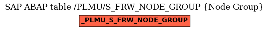 E-R Diagram for table /PLMU/S_FRW_NODE_GROUP (Node Group)