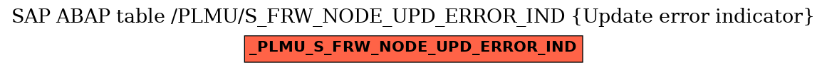 E-R Diagram for table /PLMU/S_FRW_NODE_UPD_ERROR_IND (Update error indicator)