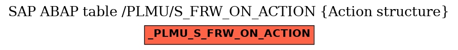 E-R Diagram for table /PLMU/S_FRW_ON_ACTION (Action structure)