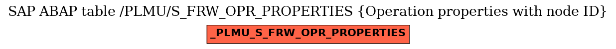 E-R Diagram for table /PLMU/S_FRW_OPR_PROPERTIES (Operation properties with node ID)