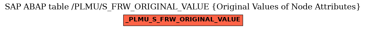 E-R Diagram for table /PLMU/S_FRW_ORIGINAL_VALUE (Original Values of Node Attributes)