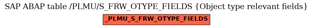 E-R Diagram for table /PLMU/S_FRW_OTYPE_FIELDS (Object type relevant fields)