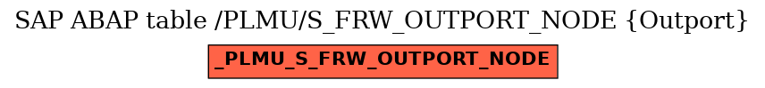 E-R Diagram for table /PLMU/S_FRW_OUTPORT_NODE (Outport)