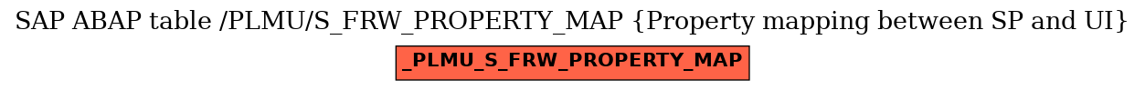 E-R Diagram for table /PLMU/S_FRW_PROPERTY_MAP (Property mapping between SP and UI)
