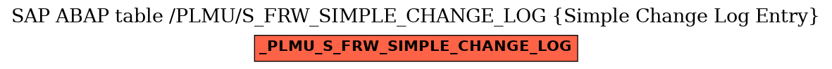 E-R Diagram for table /PLMU/S_FRW_SIMPLE_CHANGE_LOG (Simple Change Log Entry)