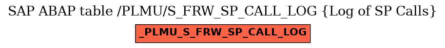 E-R Diagram for table /PLMU/S_FRW_SP_CALL_LOG (Log of SP Calls)