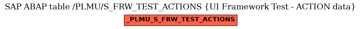 E-R Diagram for table /PLMU/S_FRW_TEST_ACTIONS (UI Framework Test - ACTION data)