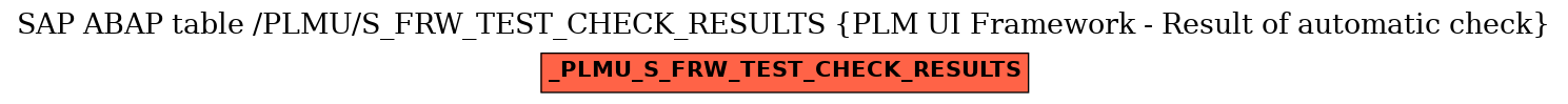 E-R Diagram for table /PLMU/S_FRW_TEST_CHECK_RESULTS (PLM UI Framework - Result of automatic check)