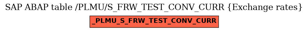 E-R Diagram for table /PLMU/S_FRW_TEST_CONV_CURR (Exchange rates)