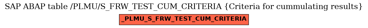 E-R Diagram for table /PLMU/S_FRW_TEST_CUM_CRITERIA (Criteria for cummulating results)
