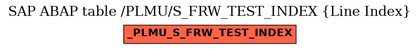 E-R Diagram for table /PLMU/S_FRW_TEST_INDEX (Line Index)