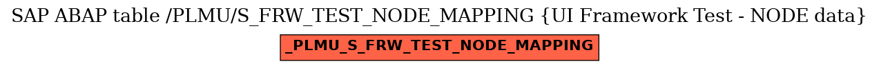 E-R Diagram for table /PLMU/S_FRW_TEST_NODE_MAPPING (UI Framework Test - NODE data)