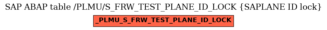 E-R Diagram for table /PLMU/S_FRW_TEST_PLANE_ID_LOCK (SAPLANE ID lock)