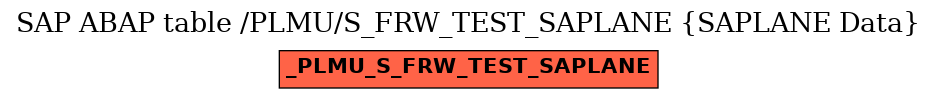 E-R Diagram for table /PLMU/S_FRW_TEST_SAPLANE (SAPLANE Data)