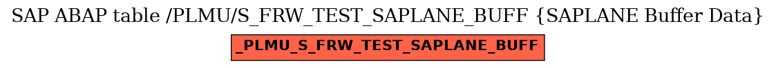 E-R Diagram for table /PLMU/S_FRW_TEST_SAPLANE_BUFF (SAPLANE Buffer Data)