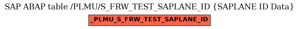 E-R Diagram for table /PLMU/S_FRW_TEST_SAPLANE_ID (SAPLANE ID Data)