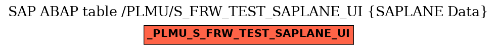 E-R Diagram for table /PLMU/S_FRW_TEST_SAPLANE_UI (SAPLANE Data)