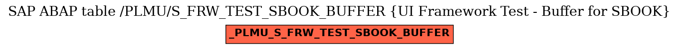 E-R Diagram for table /PLMU/S_FRW_TEST_SBOOK_BUFFER (UI Framework Test - Buffer for SBOOK)