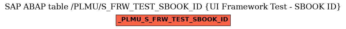 E-R Diagram for table /PLMU/S_FRW_TEST_SBOOK_ID (UI Framework Test - SBOOK ID)