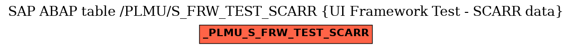 E-R Diagram for table /PLMU/S_FRW_TEST_SCARR (UI Framework Test - SCARR data)