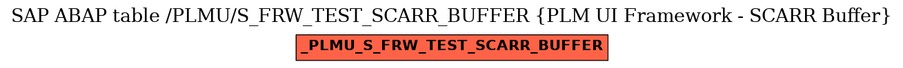 E-R Diagram for table /PLMU/S_FRW_TEST_SCARR_BUFFER (PLM UI Framework - SCARR Buffer)