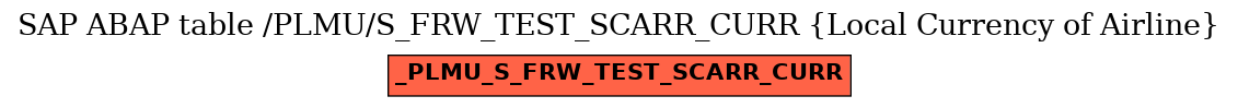 E-R Diagram for table /PLMU/S_FRW_TEST_SCARR_CURR (Local Currency of Airline)