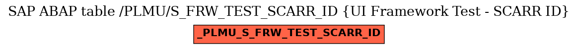 E-R Diagram for table /PLMU/S_FRW_TEST_SCARR_ID (UI Framework Test - SCARR ID)