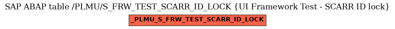 E-R Diagram for table /PLMU/S_FRW_TEST_SCARR_ID_LOCK (UI Framework Test - SCARR ID lock)