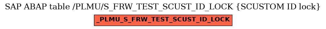 E-R Diagram for table /PLMU/S_FRW_TEST_SCUST_ID_LOCK (SCUSTOM ID lock)