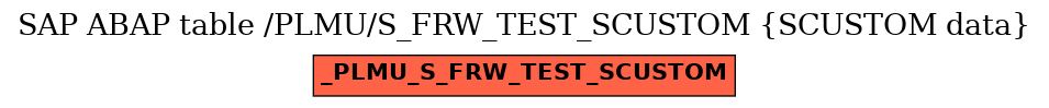 E-R Diagram for table /PLMU/S_FRW_TEST_SCUSTOM (SCUSTOM data)