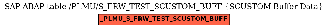 E-R Diagram for table /PLMU/S_FRW_TEST_SCUSTOM_BUFF (SCUSTOM Buffer Data)