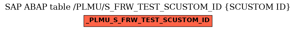 E-R Diagram for table /PLMU/S_FRW_TEST_SCUSTOM_ID (SCUSTOM ID)