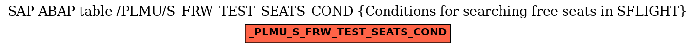 E-R Diagram for table /PLMU/S_FRW_TEST_SEATS_COND (Conditions for searching free seats in SFLIGHT)