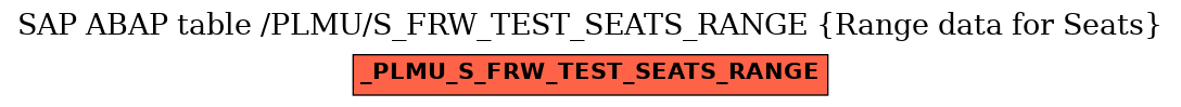 E-R Diagram for table /PLMU/S_FRW_TEST_SEATS_RANGE (Range data for Seats)